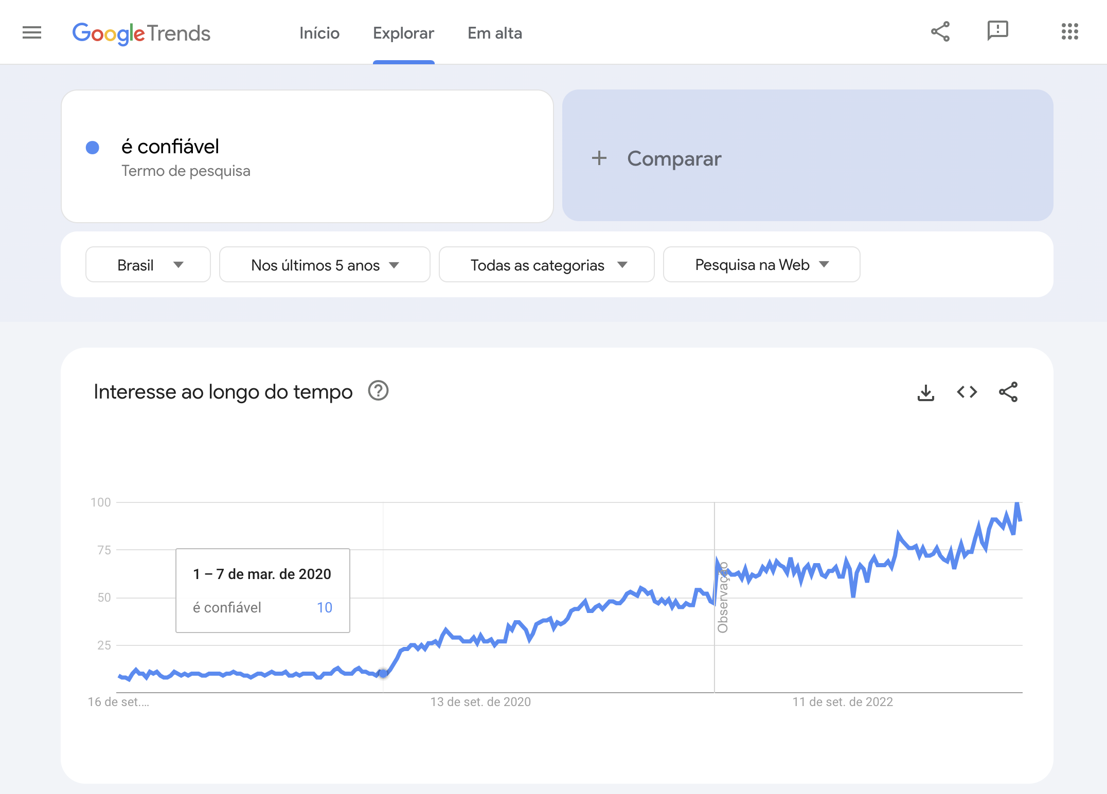 É confiável? Google Trends